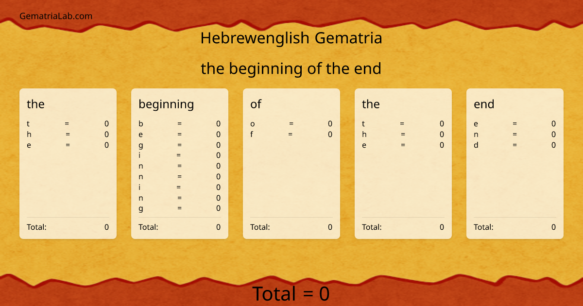 the beginning of the end in hebrewenglish Gematria